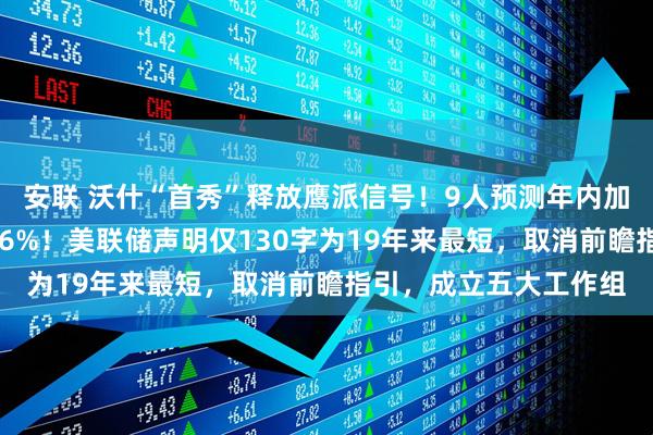 安联 沃什“首秀”释放鹰派信号！9人预测年内加息，9月加息概率超56%！美联储声明仅130字为19年来最短，取消前瞻指引，成立五大工作组